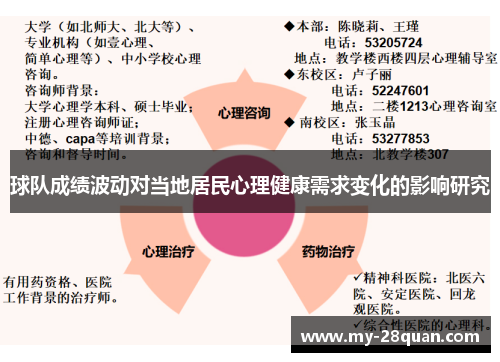 球队成绩波动对当地居民心理健康需求变化的影响研究 球队成绩波动对当地居民心理健康需求变化的影响研究