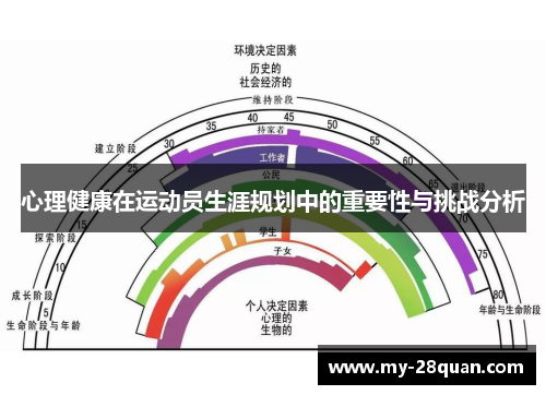 心理健康在运动员生涯规划中的重要性与挑战分析 心理健康在运动员生涯规划中的重要性与挑战分析