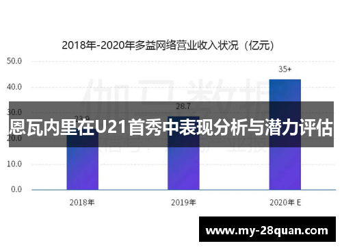 恩瓦内里在U21首秀中表现分析与潜力评估