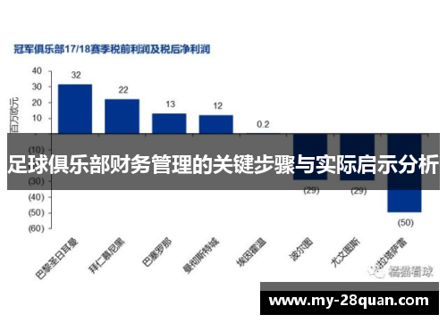 足球俱乐部财务管理的关键步骤与实际启示分析 足球俱乐部财务管理的关键步骤与实际启示分析