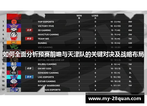如何全面分析预赛前瞻与天津队的关键对决及战略布局 如何全面分析预赛前瞻与天津队的关键对决及战略布局