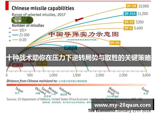 十种战术助你在压力下逆转局势与取胜的关键策略