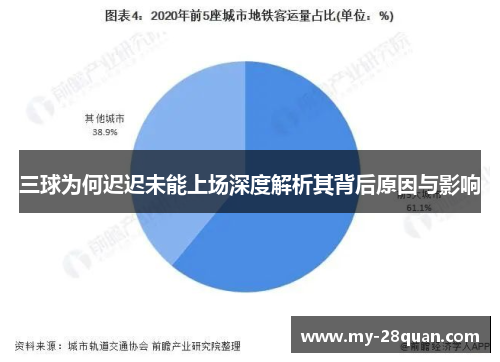 三球为何迟迟未能上场深度解析其背后原因与影响