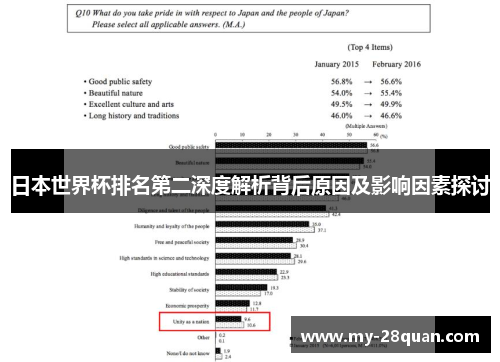日本世界杯排名第二深度解析背后原因及影响因素探讨