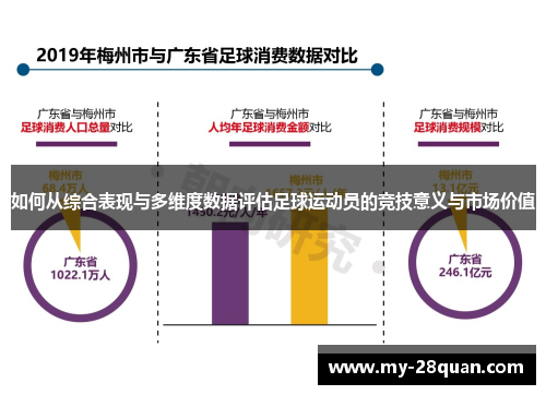 如何从综合表现与多维度数据评估足球运动员的竞技意义与市场价值