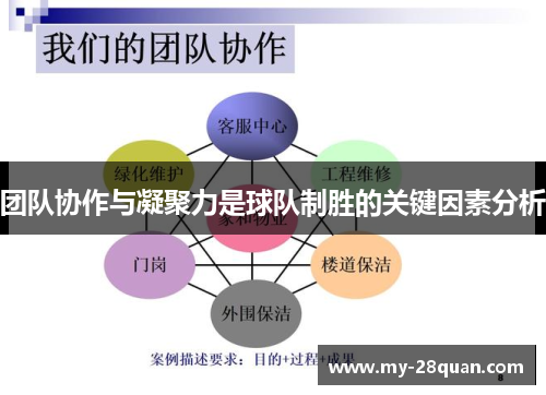 团队协作与凝聚力是球队制胜的关键因素分析