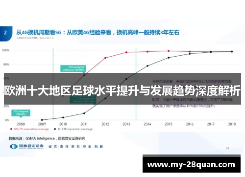 欧洲十大地区足球水平提升与发展趋势深度解析