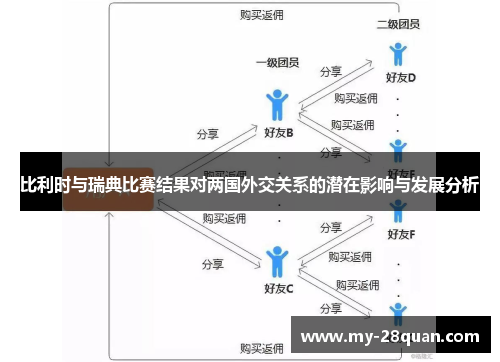 比利时与瑞典比赛结果对两国外交关系的潜在影响与发展分析