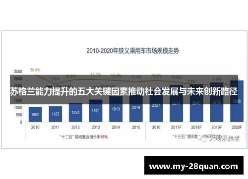 苏格兰能力提升的五大关键因素推动社会发展与未来创新路径