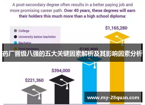 药厂晋级八强的五大关键因素解析及其影响因素分析
