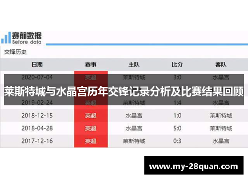 莱斯特城与水晶宫历年交锋记录分析及比赛结果回顾 莱斯特城与水晶宫历年交锋记录分析及比赛结果回顾