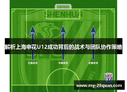 解析上海申花U12成功背后的战术与团队协作策略 解析上海申花U12成功背后的战术与团队协作策略