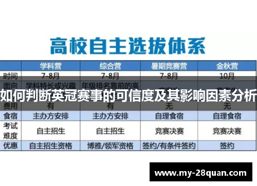 如何判断英冠赛事的可信度及其影响因素分析