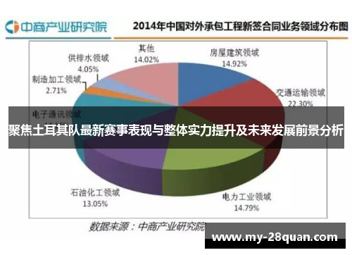 聚焦土耳其队最新赛事表现与整体实力提升及未来发展前景分析