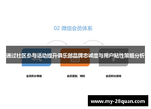 通过社区参与活动提升俱乐部品牌忠诚度与用户粘性策略分析 通过社区参与活动提升俱乐部品牌忠诚度与用户粘性策略分析