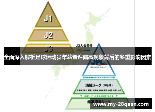 全面深入解析足球运动员年薪普遍偏高现象背后的多重影响因素