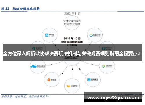 全方位深入解析欧协联决赛玩法机制与关键观赛规则指南全程要点汇 全方位深入解析欧协联决赛玩法机制与关键观赛规则指南全程要点汇