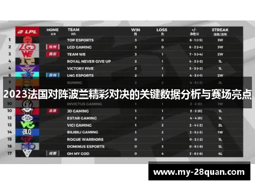 2023法国对阵波兰精彩对决的关键数据分析与赛场亮点 2023法国对阵波兰精彩对决的关键数据分析与赛场亮点