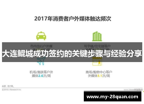 大连鲲城成功签约的关键步骤与经验分享