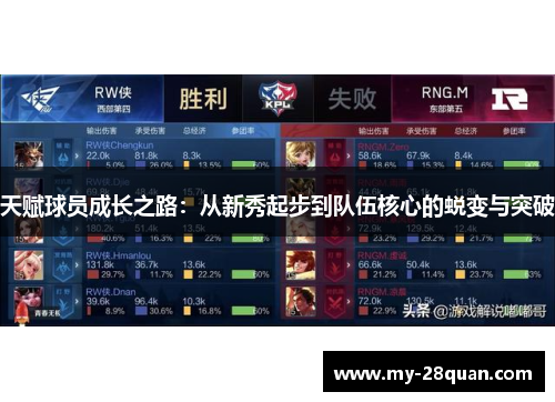 天赋球员成长之路：从新秀起步到队伍核心的蜕变与突破