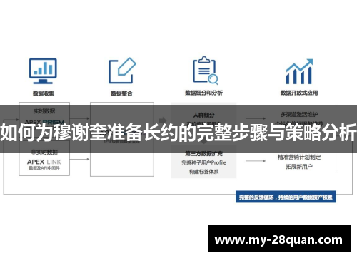 如何为穆谢奎准备长约的完整步骤与策略分析 如何为穆谢奎准备长约的完整步骤与策略分析