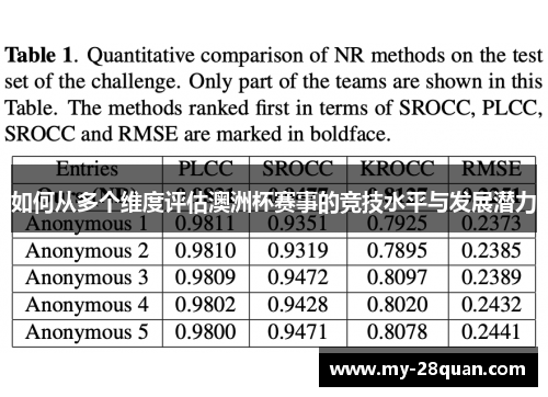 如何从多个维度评估澳洲杯赛事的竞技水平与发展潜力 如何从多个维度评估澳洲杯赛事的竞技水平与发展潜力