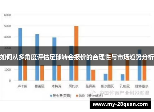 如何从多角度评估足球转会报价的合理性与市场趋势分析 如何从多角度评估足球转会报价的合理性与市场趋势分析