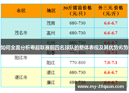 如何全面分析粤超联赛前四名球队的整体表现及其优势劣势 如何全面分析粤超联赛前四名球队的整体表现及其优势劣势