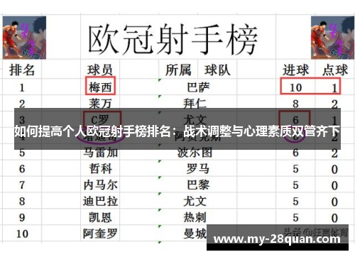 如何提高个人欧冠射手榜排名:战术调整与心理素质双管齐下 如何提高个人欧冠射手榜排名:战术调整与心理素质双管齐下