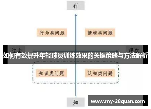 如何有效提升年轻球员训练效果的关键策略与方法解析 如何有效提升年轻球员训练效果的关键策略与方法解析
