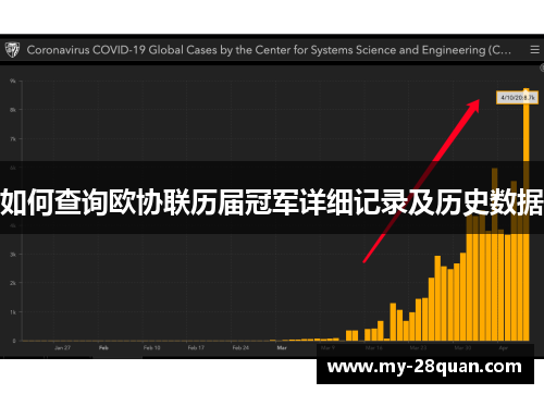 如何查询欧协联历届冠军详细记录及历史数据