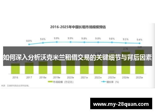 如何深入分析沃克米兰租借交易的关键细节与背后因素