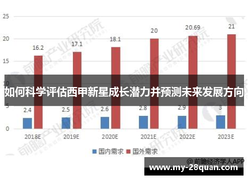 如何科学评估西甲新星成长潜力并预测未来发展方向