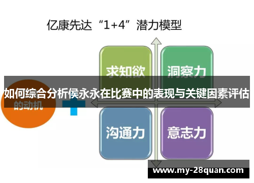 如何综合分析侯永永在比赛中的表现与关键因素评估