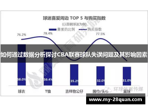 如何通过数据分析探讨CBA联赛球队失误问题及其影响因素 如何通过数据分析探讨CBA联赛球队失误问题及其影响因素